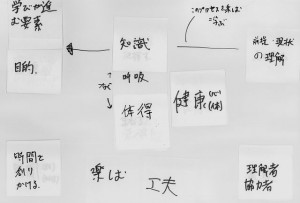 ウクレレ上達の要素０９